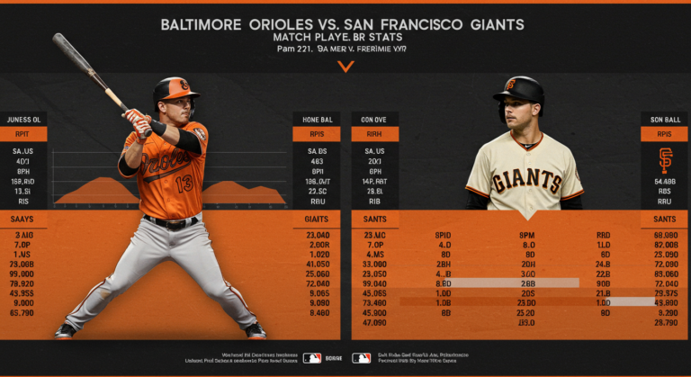 Baltimore Orioles vs San Francisco Giants Match Player Stats