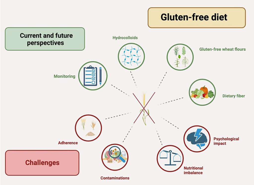 Going Gluten-Free: A Modern Guide to Healthy Eating and Smart Choices Going Gluten-Free: A Modern Guide to Healthy Eating and Smart Choices